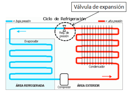 valvula_expansion_Quimobasicos