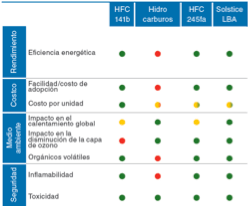 Agentes_espumantes_quimobasicos_02