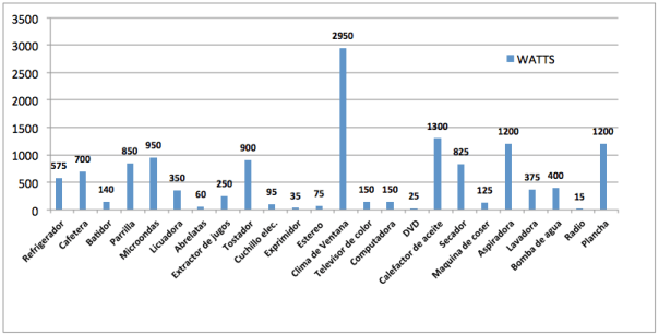 Captura de pantalla 2013-01-11 a la(s) 10.00.25 AM