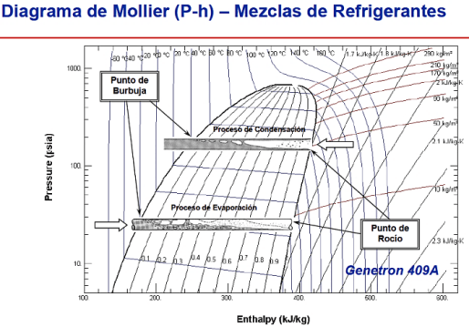 Diagrama de Moliere