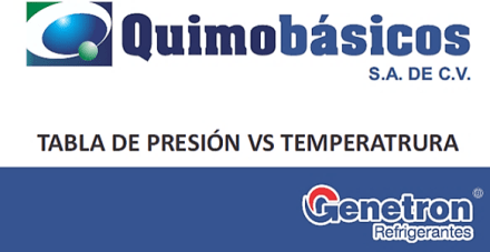 Tabla de presión vs temperatura Genetron