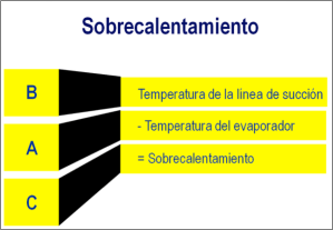 sobrec2