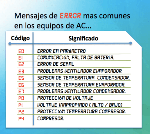Errores mas comunes AC