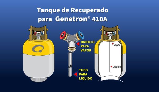 Ilustración: Cilindro de Recuperado 