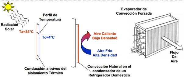 Microsoft Word - 16122016 Factores importantes de un refrigerant