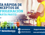 Guía rápida de conceptos de Refrigeración (Cuarta&nbsp;Parte)