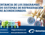 Importancia de los Diagramas de los sistemas de Refrigeración y Aire&nbsp;Acondicionado.