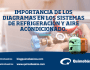 ¿Sabes cual es la importancia de conocer los diagramas de los Sistemas de Refrigeración y Aire Acondicionado.?Aquí te lo&nbsp;decimos.👇🏻